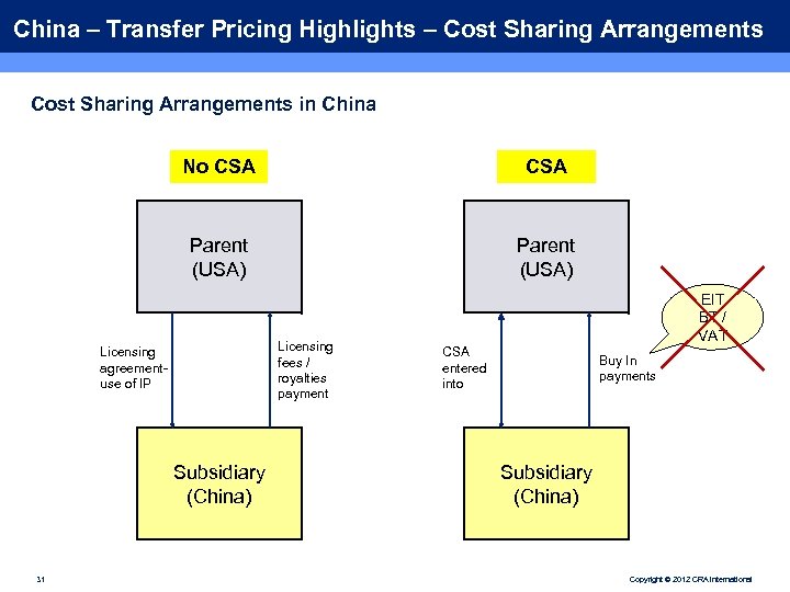 China – Transfer Pricing Highlights – Cost Sharing Arrangements in China No CSA Parent