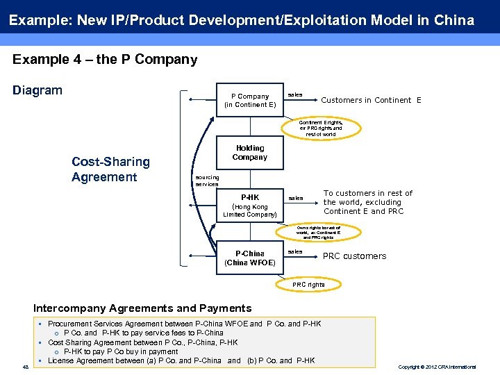 Example: New IP/Product Development/Exploitation Model in China Example 4 – the P Company Diagram