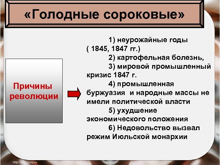  «Голодные сороковые» Причины революции 1) неурожайные годы ( 1845, 1847 гг. ) 2)