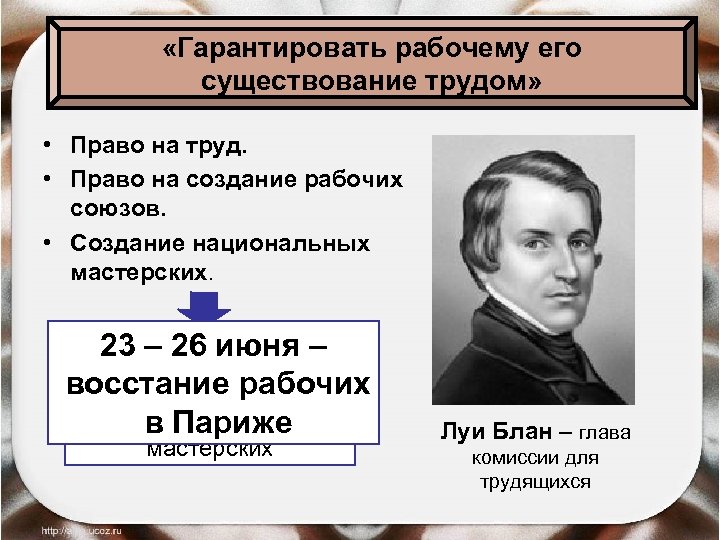  «Гарантировать рабочему его существование трудом» • Право на труд. • Право на создание