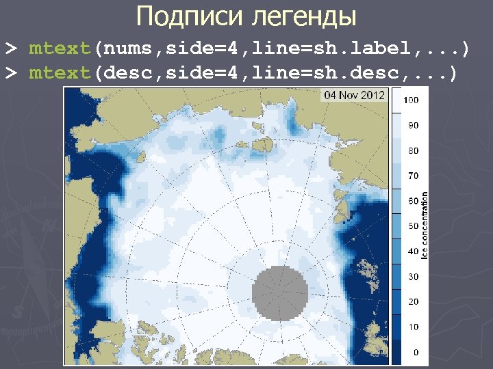 Подписи легенды > mtext(nums, side=4, line=sh. label, . . . ) > mtext(desc, side=4,