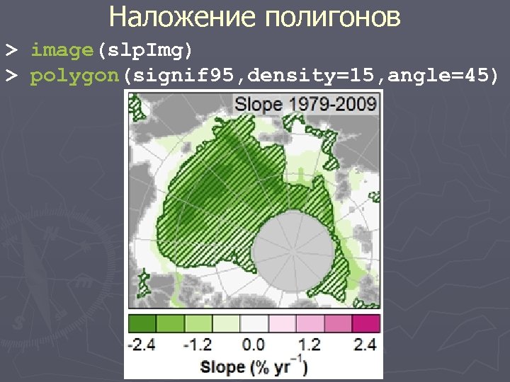 Наложение полигонов > image(slp. Img) > polygon(signif 95, density=15, angle=45) 
