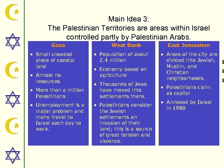 Main Idea 3: The Palestinian Territories areas within Israel controlled partly by Palestinian Arabs.
