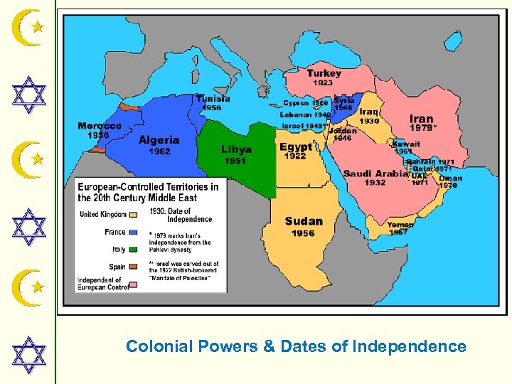 Colonial Powers & Dates of Independence 