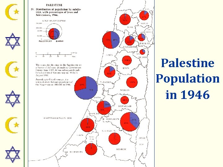 Palestine Population in 1946 