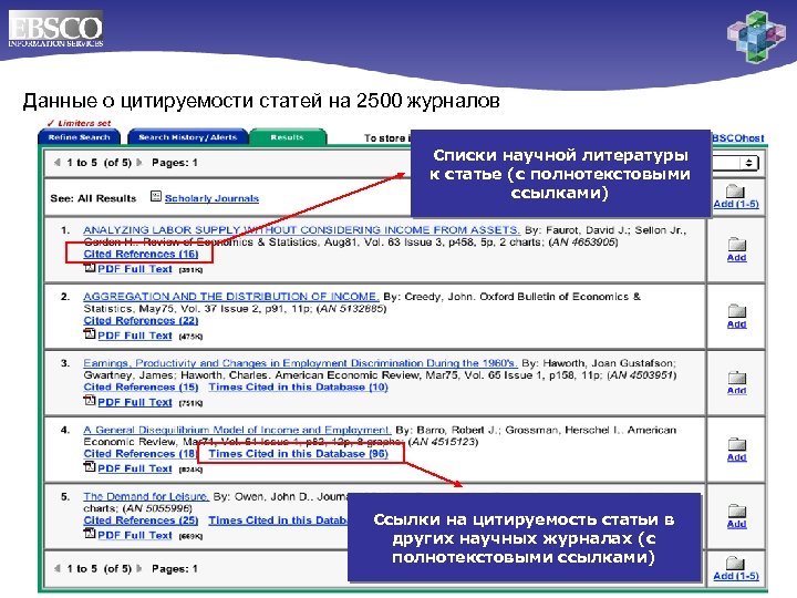 Данные о цитируемости статей на 2500 журналов Списки научной литературы к статье (с полнотекстовыми