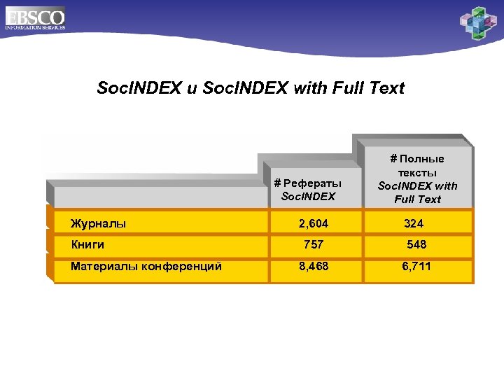 Soc. INDEX и Soc. INDEX with Full Text # Рефераты Soc. INDEX Журналы Книги