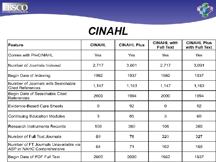 CINAHL 