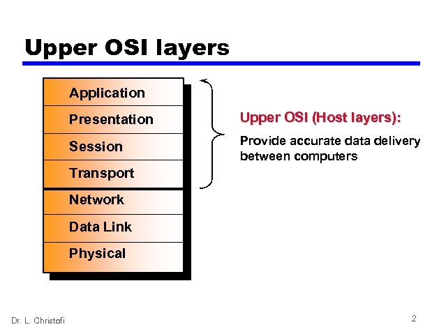 Upper OSI layers 7 Application 6 Presentation Upper OSI (Host layers): 5 Session Provide