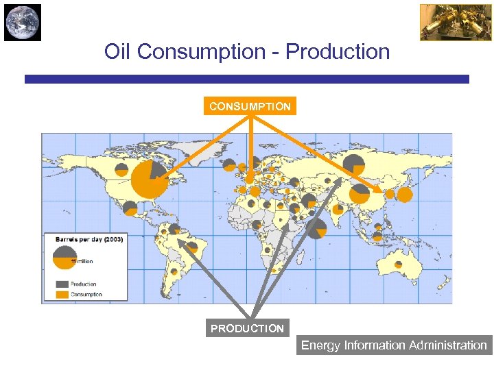 Oil Consumption - Production CONSUMPTION PRODUCTION Energy Information Administration 