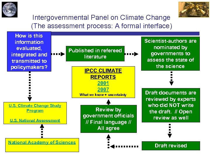 Intergovernmental Panel on Climate Change (The assessment process: A formal interface) How is this