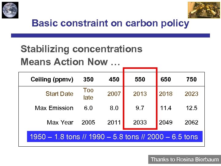 Basic constraint on carbon policy Stabilizing concentrations Means Action Now … Ceiling (ppmv) Start