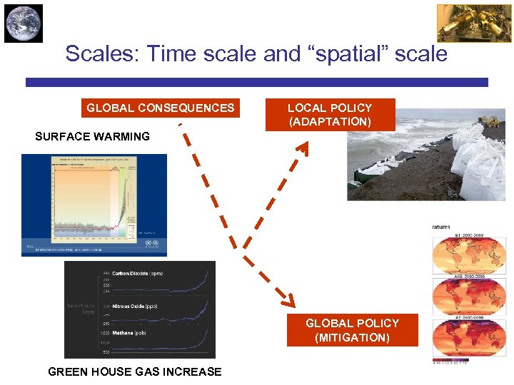 Scales: Time scale and “spatial” scale GLOBAL CONSEQUENCES LOCAL POLICY (ADAPTATION) SURFACE WARMING GLOBAL