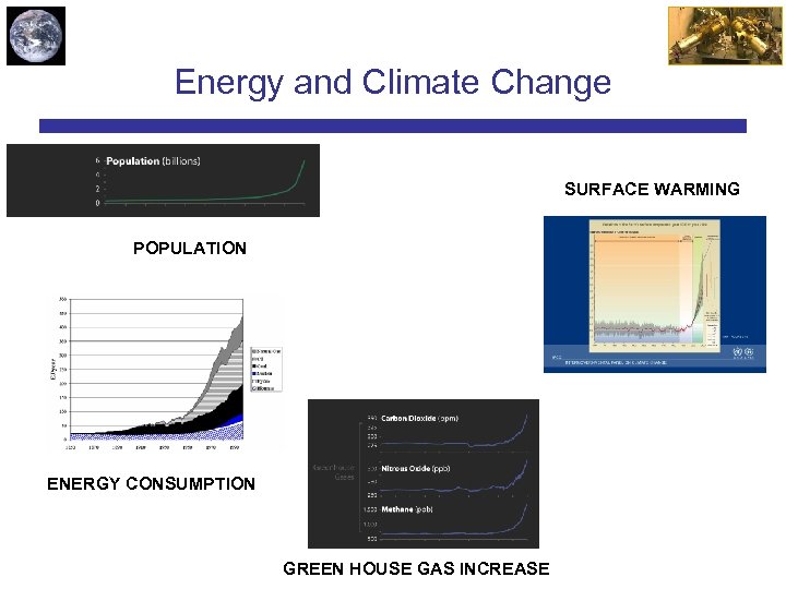 Energy and Climate Change SURFACE WARMING POPULATION ENERGY CONSUMPTION GREEN HOUSE GAS INCREASE 