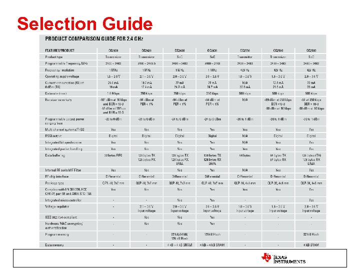 Selection Guide 