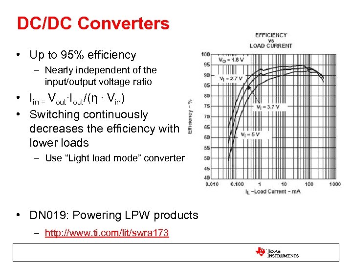 DC/DC Converters • Up to 95% efficiency – Nearly independent of the input/output voltage