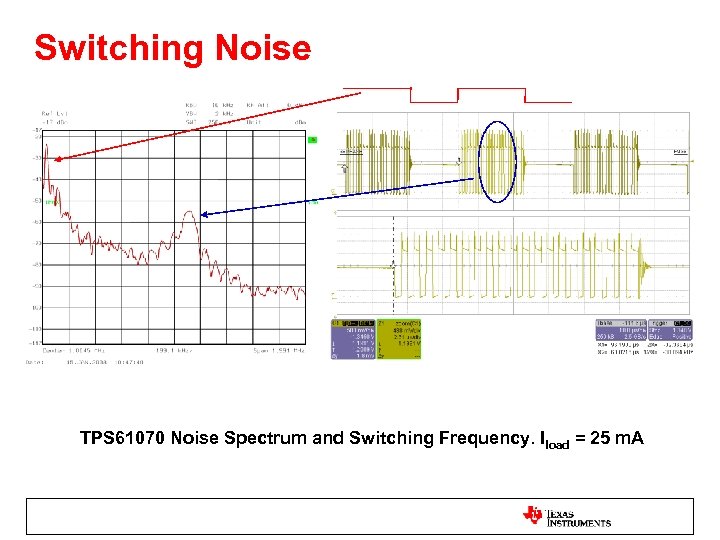 Switching Noise TPS 61070 Noise Spectrum and Switching Frequency. Iload = 25 m. A