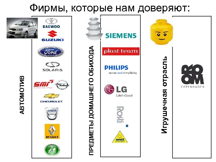 Игрушечная отрасль ПРЕДМЕТЫ ДОМАШНЕГО ОБИХОДА АВТОМОТИВ Фирмы, которые нам доверяют: 