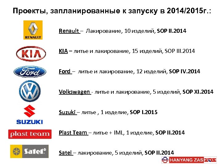Проекты, запланированные к запуску в 2014/2015 г. : Renault – Лакирование, 10 изделий, SOP