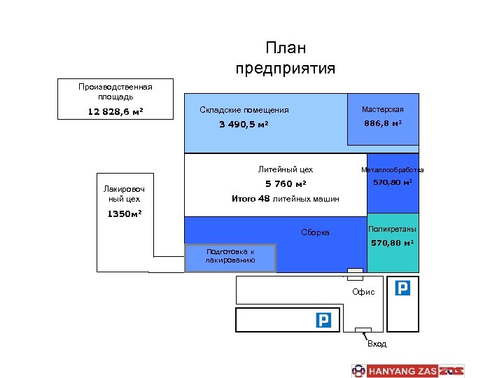 План предприятия Производственная площадь Складские помещения Мастерская 3 490, 5 м 2 12 828,