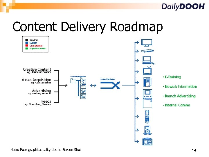 Content Delivery Roadmap Note: Poor graphic quality due to Screen Shot 14 