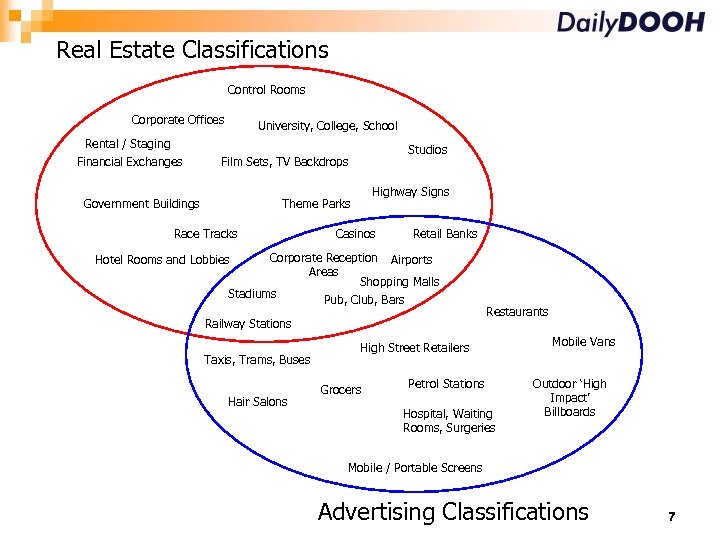 Real Estate Classifications Control Rooms Corporate Offices Rental / Staging Financial Exchanges University, College,