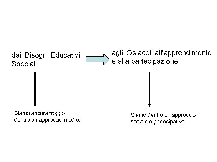 dai ‘Bisogni Educativi Speciali Siamo ancora troppo dentro un approccio medico agli ‘Ostacoli all’apprendimento