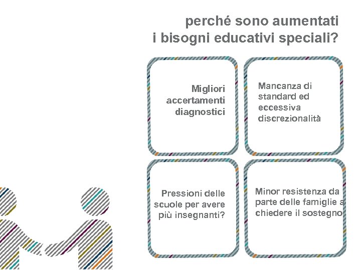 perché sono aumentati i bisogni educativi speciali? Migliori accertamenti diagnostici Pressioni delle scuole per