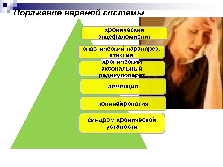 Поражение нервной системы хронический энцефаломиелит спастический парапарез, атаксия хронический аксональный радикулопарез деменция полинейропатия синдром