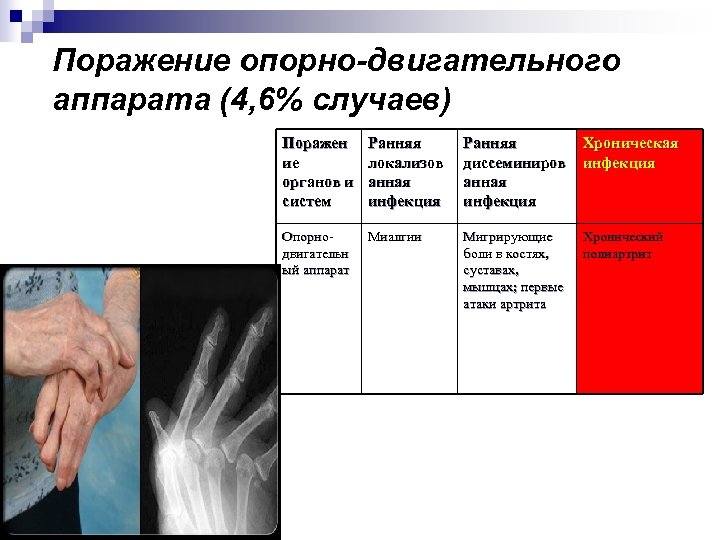 Диагностика трансмиссивных инфекций презентация