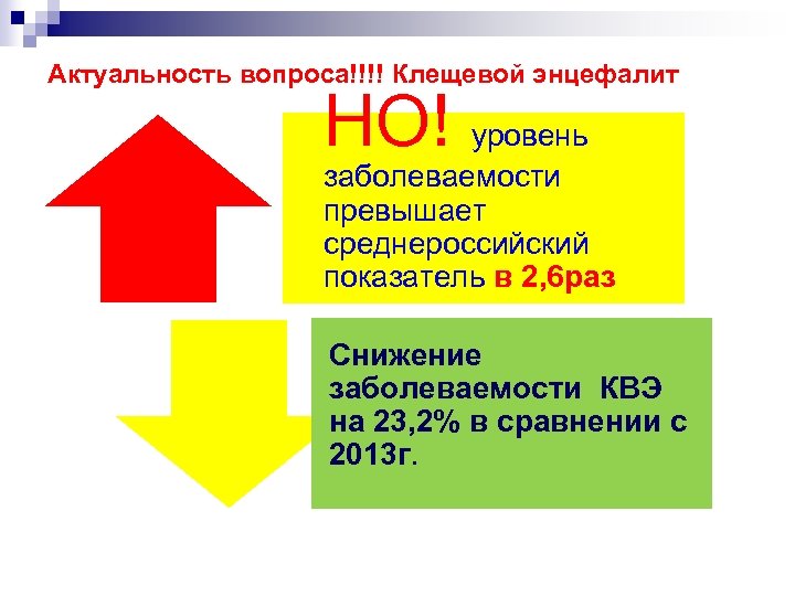 Актуальность вопроса!!!! Клещевой энцефалит НО! уровень заболеваемости превышает среднероссийский показатель в 2, 6 раз