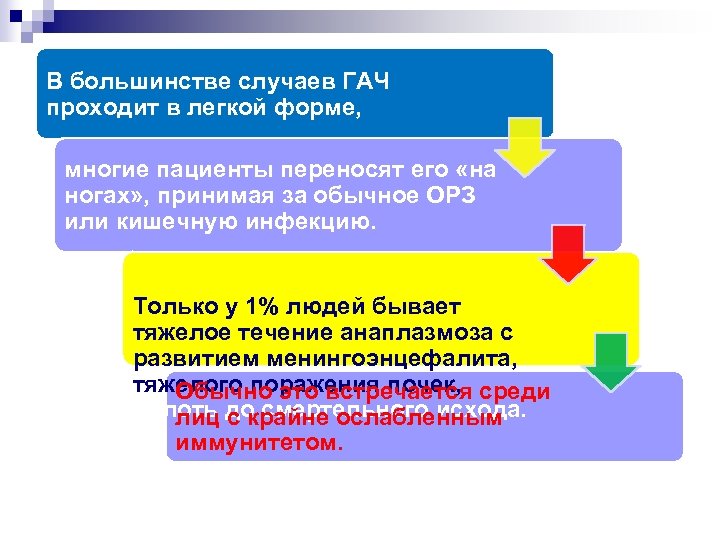 Особенности В большинстве случаев ГАЧ проходит в легкой форме, многие пациенты переносят его «на