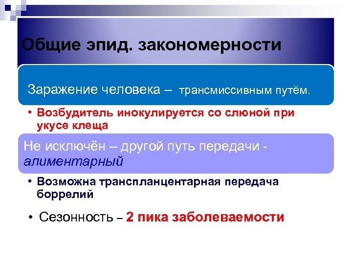Общие эпид. закономерности Заражение человека – трансмиссивным путём. • Возбудитель инокулируется со слюной при