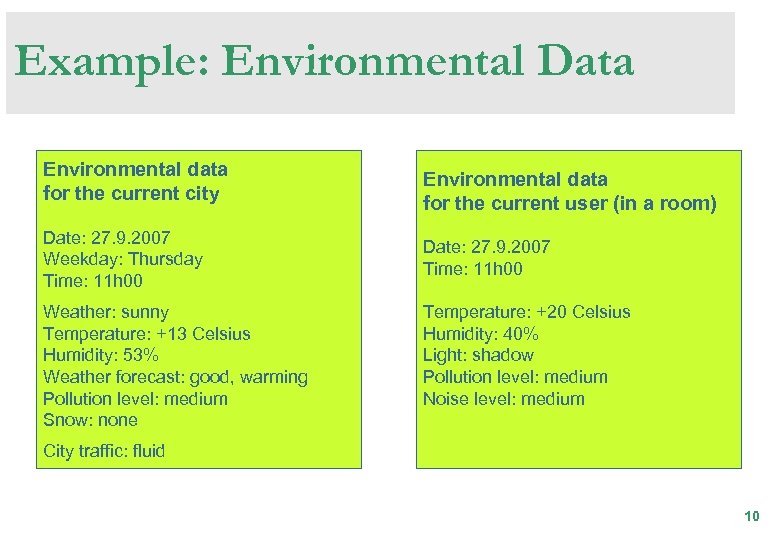 Example: Environmental Data Environmental data for the current city Date: 27. 9. 2007 Weekday: