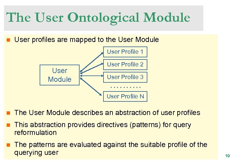 The User Ontological Module n User profiles are mapped to the User Module User