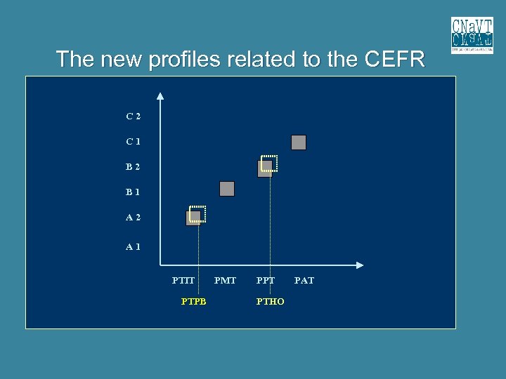 The new profiles related to the CEFR C 2 C 1 B 2 B