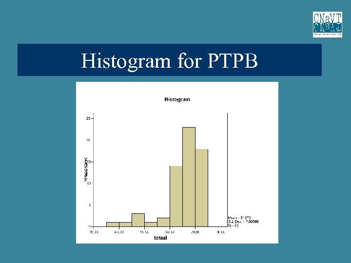 Histogram for PTPB 