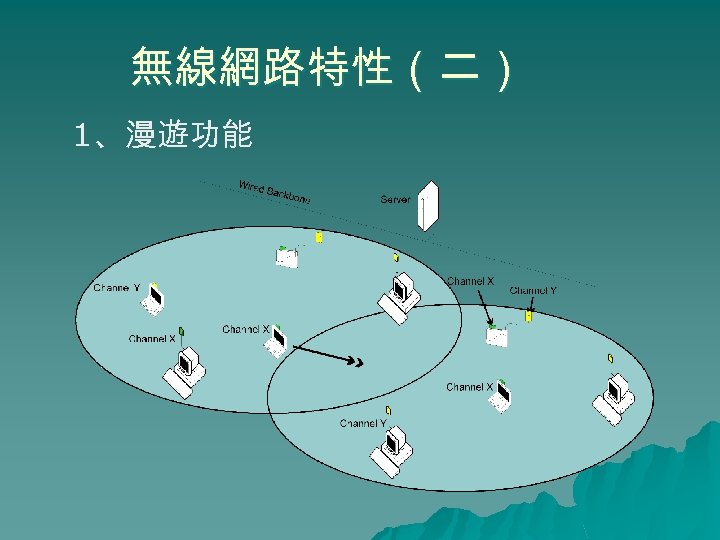 無線網路特性（二） 1、漫遊功能 