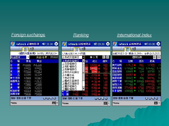 Foreign exchange Ranking International index 