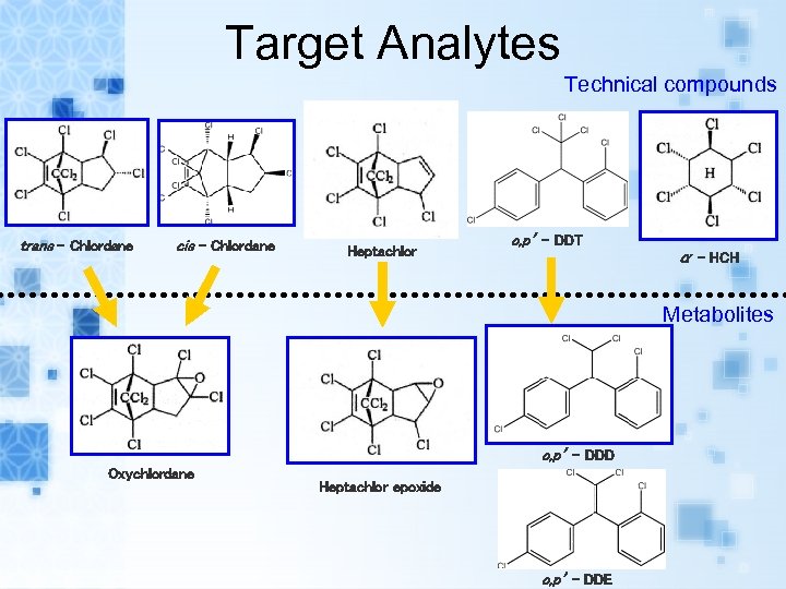 Target Analytes Technical compounds trans - Chlordane cis - Chlordane Heptachlor o, p’ -