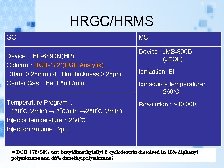 HRGC/HRMS GC Device ： HP-6890 N(HP) Column ： BGB-172*(BGB Analytik) 30 m, 0. 25