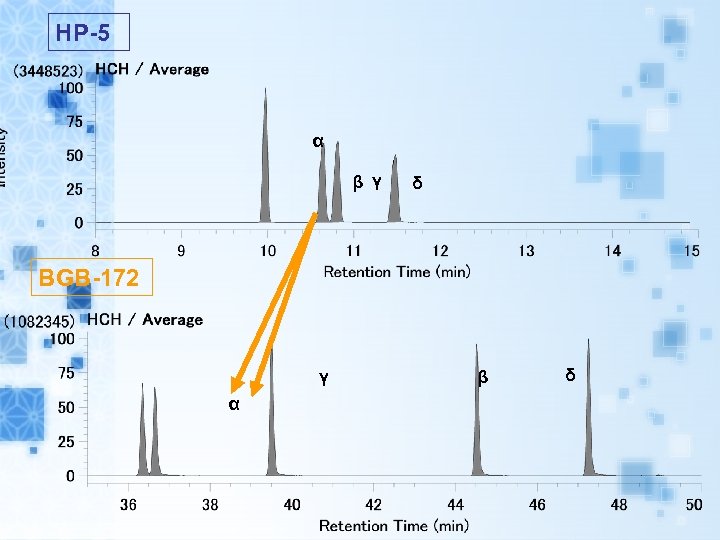 HP-5 α β γ δ BGB-172 γ α β δ 