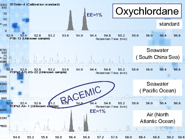 EE=1% Oxychlordane standard Seawater ( South China Sea) MIC CE Seawater ( Pacific Ocean)