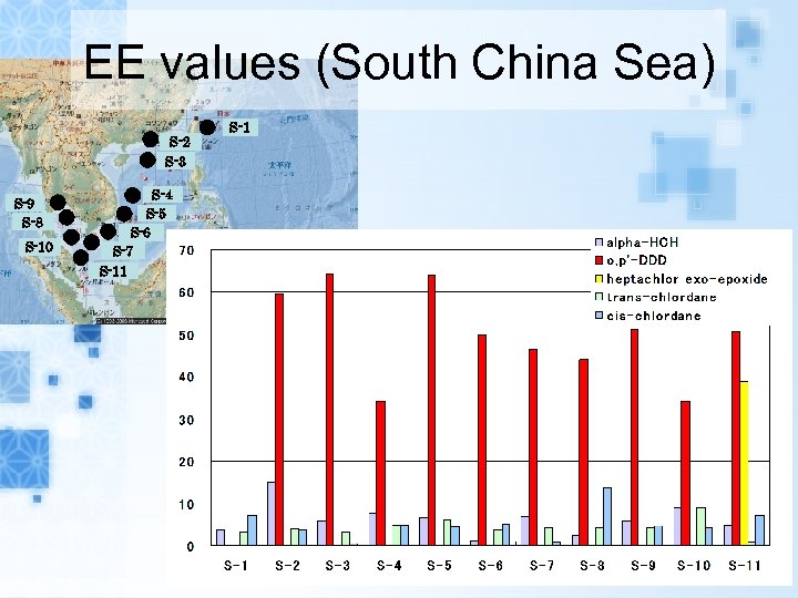 EE values (South China Sea) S-2 S-3 S-9 S-8 S-10 S-4 S-5 S-6 S-7