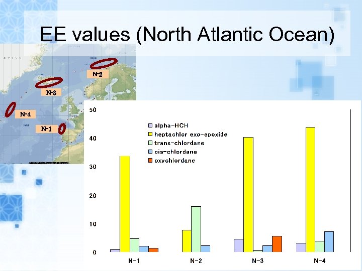 EE values (North Atlantic Ocean) N-2 N-3 N-4 N-1 