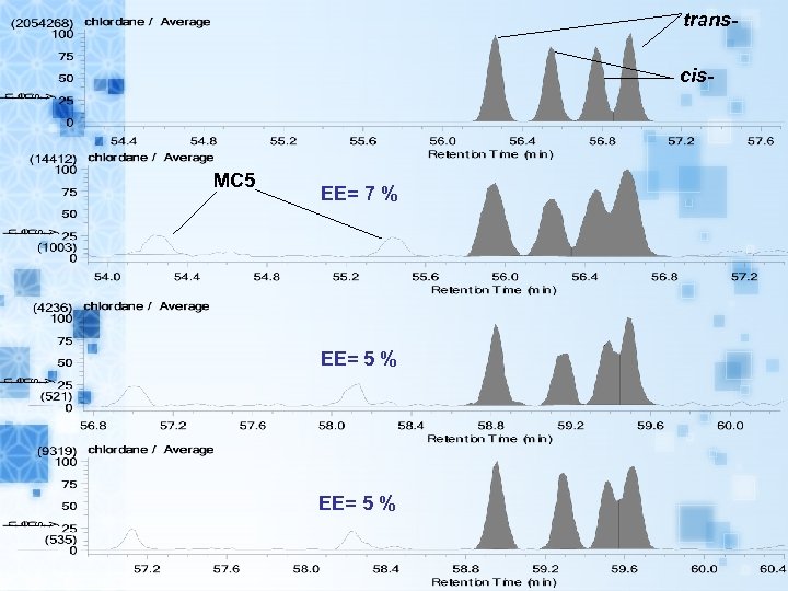 transcis- MC 5 EE= 7 % EE= 5 % 