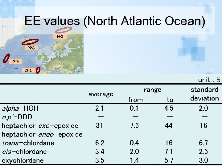 EE values (North Atlantic Ocean) N-2 N-3 N-4 N-1 