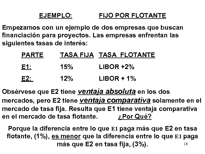 EJEMPLO: FIJO POR FLOTANTE Empezamos con un ejemplo de dos empresas que buscan financiación