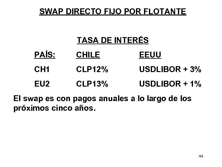 SWAP DIRECTO FIJO POR FLOTANTE TASA DE INTERÉS PAÍS: CHILE EEUU CH 1 CLP