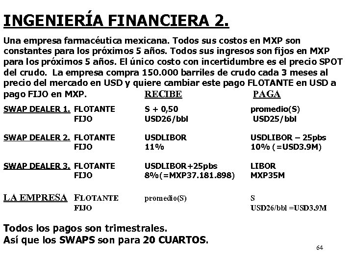 INGENIERÍA FINANCIERA 2. Una empresa farmacéutica mexicana. Todos sus costos en MXP son constantes